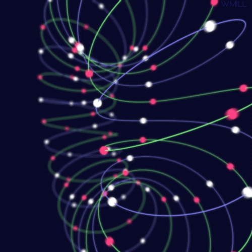 Data cycles